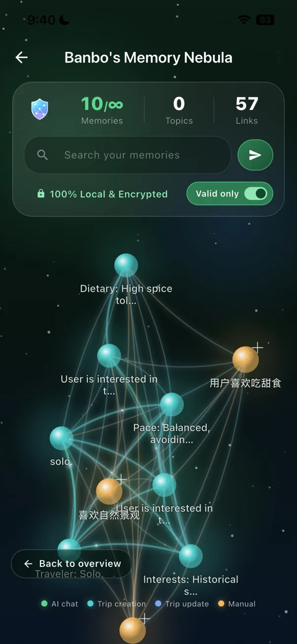 TravelPanda travel memory and preferences